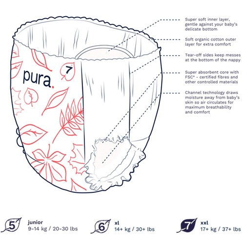 Pura High Performance Eco Nappy Pants Size 7 (17+ kg) Mega Pack