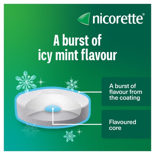 Nicorette 2mg Icy Mint Nicotine Lozenges