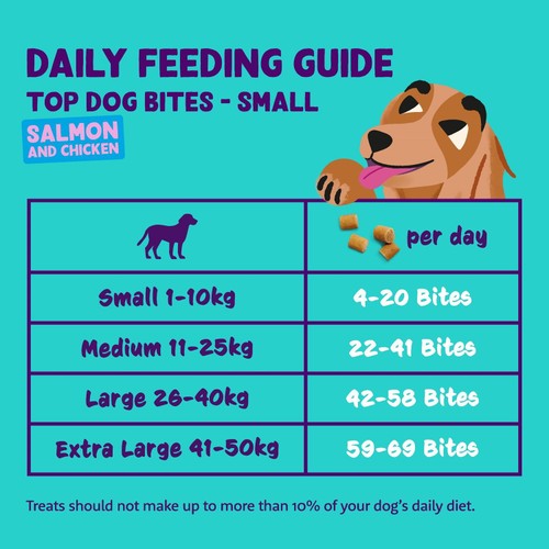 Edgard & Cooper Fresh Dog Small Bites Adult Grain Free Salmon & Chicken