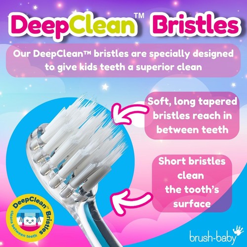 Brush-Baby KidzSonic Unicorn Electric Toothbrush, 3+ Yrs