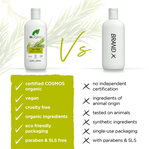 Dr Organic Tea Tree Body Wash