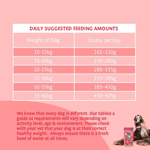 Barking Heads Hair Necessities Dry Dog Food