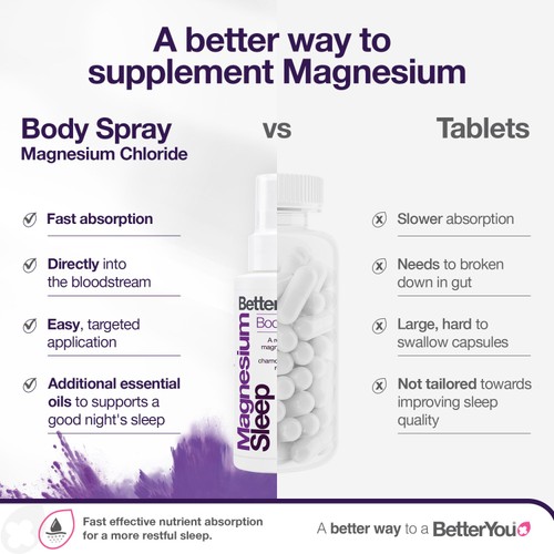 BetterYou Magnesium Sleep Body Spray 