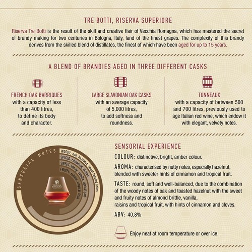 Vecchia Romagna Riserva Tre Botti 1820  Brandy