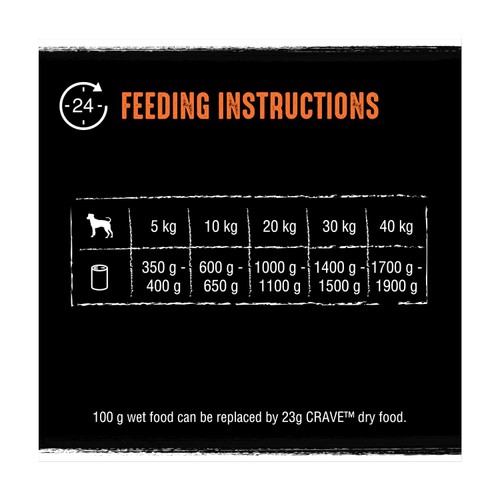 Crave Adult Wet Dog Food Can with Chicken & Turkey in Loaf