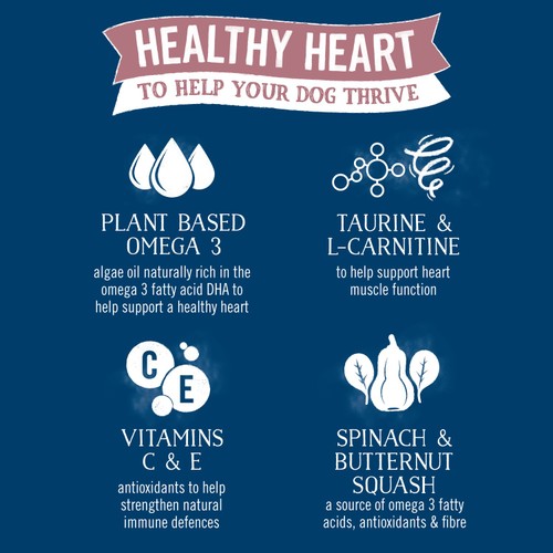 Butcher's Healthy Heart Dog Food Trays 