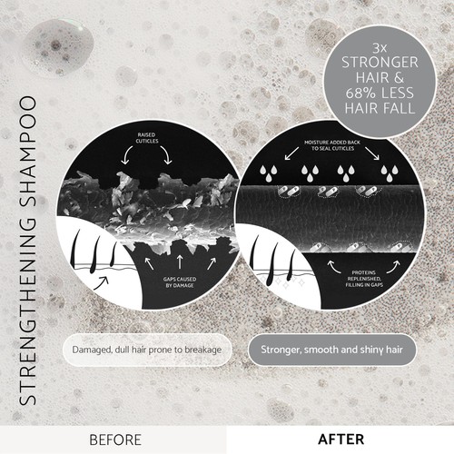Percy & Reed Strengthening Shampoo
