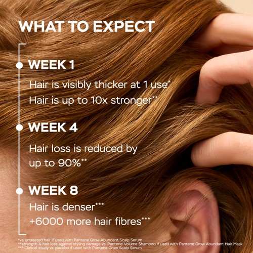 Pantene Grow Abundant Anti-Hair Loss Scalp Serum