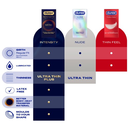 Durex Thin Feel Condoms Enhanced Sensitivity Regular Fit