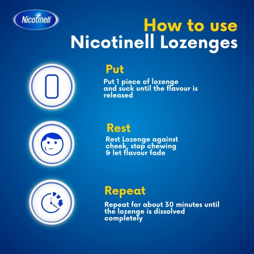 Nicotinell Nicotine Lozenge Stop Smoking Sugar Free Mint 2mg