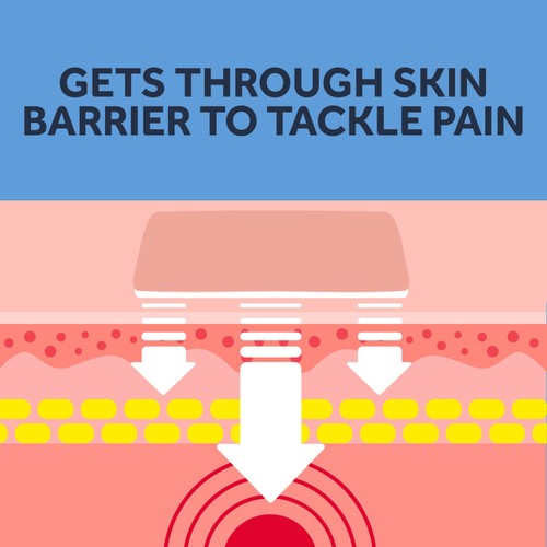 Nurofen Joint & Back Pain Relief Ibuprofen 10% Gel