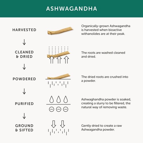 Together Health Organic Ashwagandha, Whole Root