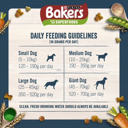 Bakers Beef with Vegetables Dry Dog Food