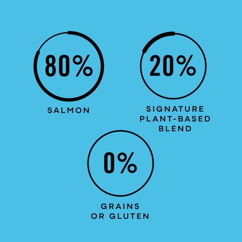 AATU 80/20 Salmon & Herring Dry Dog Food