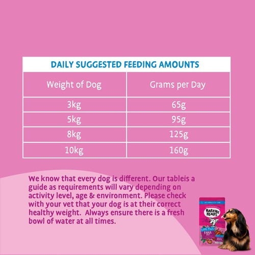 Barking Heads Little Paws Fuss Pot Duck Dry Dog Food