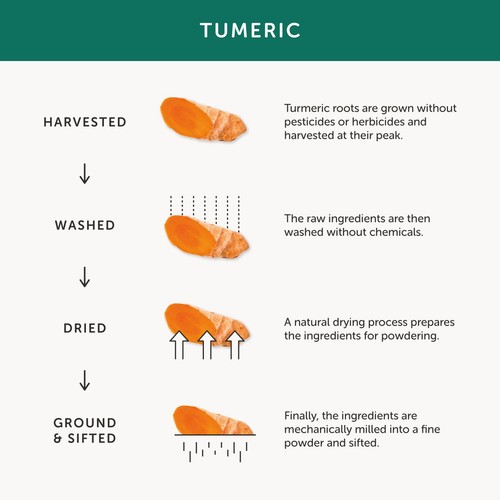Together Health Turmeric & Curcumin Supplement