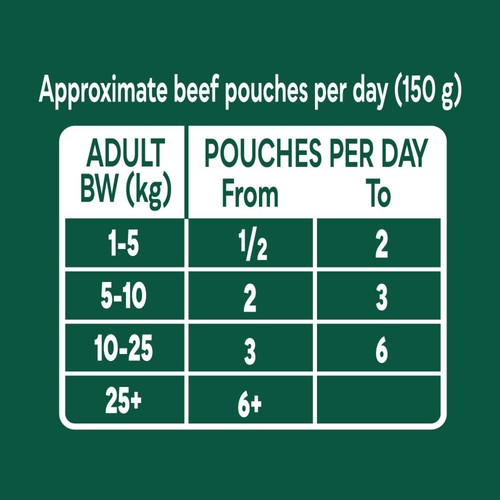 Natures Menu Country Hunter Superfood Selection Wet Dog Food Pouches