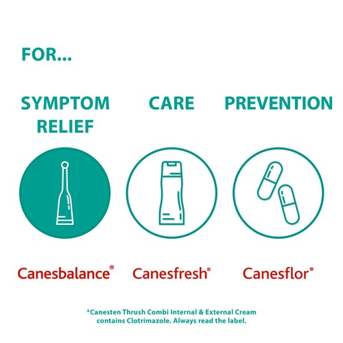 Canesten Canesbalance Bacterial Vaginosis Vaginal Gel