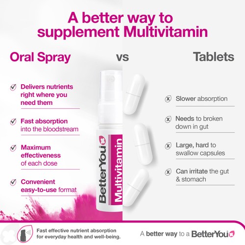 BetterYou Multivitamin Daily Oral Spray 
