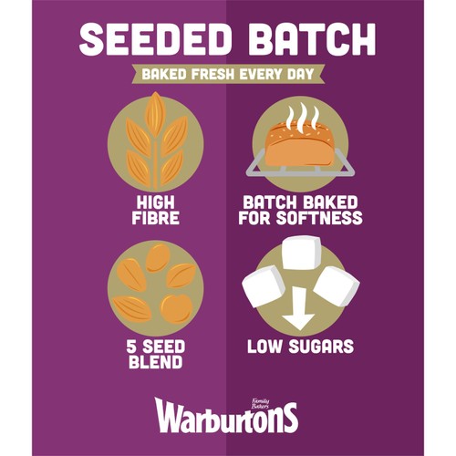 Warburtons Seeded Batch Loaf