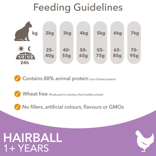 IAMS 1+ Years Hairball Dry Cat Food Chicken
