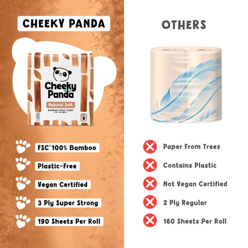Cheeky Panda Natural Colour Bamboo Toilet Paper