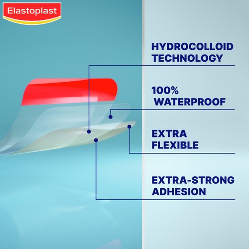 Elastoplast Second Skin Hydrocolliod Finger Plaster