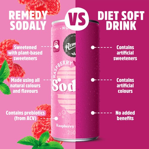 Remedy Sodaly Raspberry