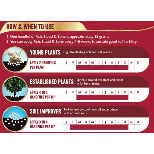 Westland Fish, Blood and Bone All Purpose Plant Food