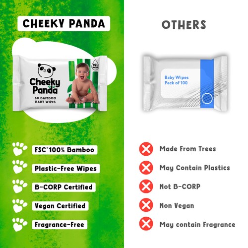 Cheeky Panda Bamboo Baby Wipes Multi Pack