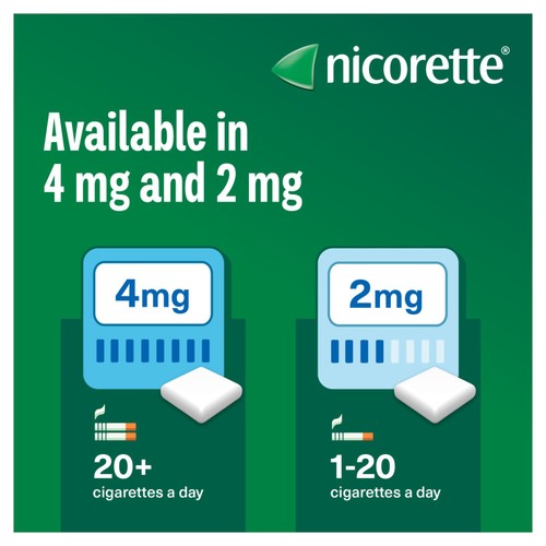 Nicorette Icy White Gum, 4 mg, 105 (Stop Smoking Aid)