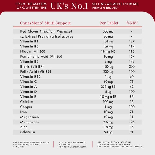 CanesMeno Multi Support Food Supplement Tablets