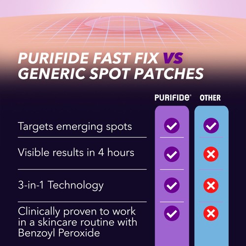 Purifide Power Patch