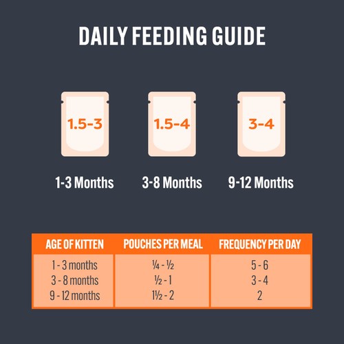 HiLife It's Only Natural Kitten Food - Tender Chicken