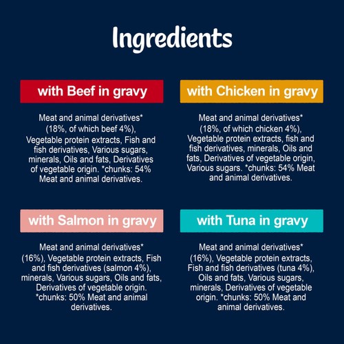 Felix Tasty Shreds Mixed Selection in Gravy Wet Cat Food 