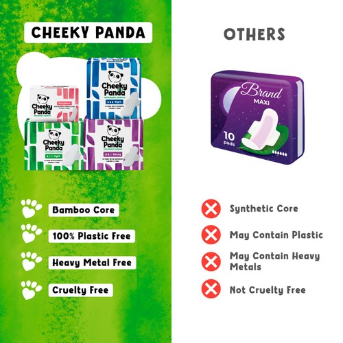 The Cheeky Panda Light Pads with Bamboo Core