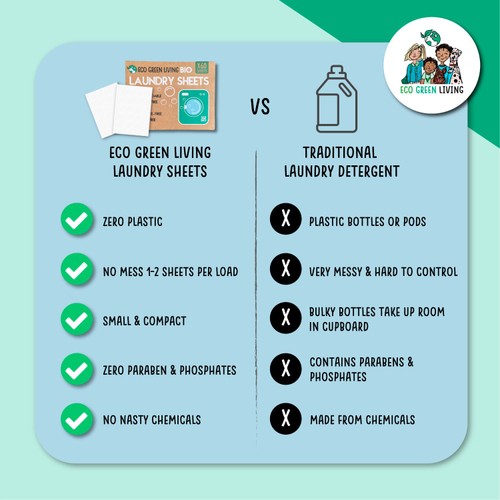 Eco Green Living Non Bio Laundry Sheet Un-scented