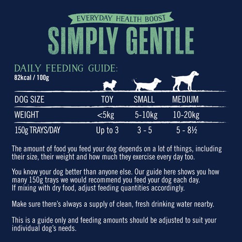 Butcher's Simply Gentle Dog Food Trays