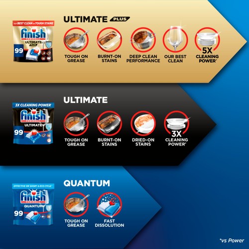 Finish Ultimate Plus All In One Dishwasher Tablets Fresh