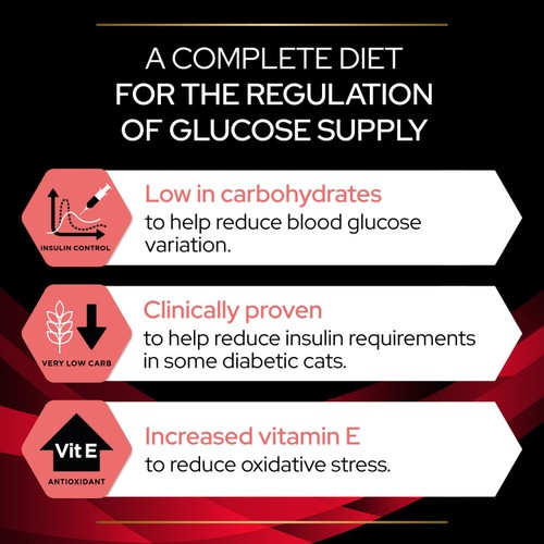 Pro Plan Veterinary Diets DM Diabetes Management Dry Cat Food