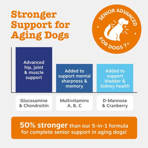 Zesty Paws Senior 9 in 1 Dog Chews Turkey Flavour