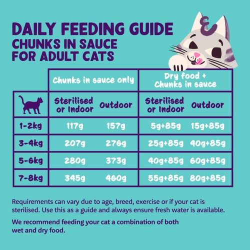 Edgard & Cooper Adult Cat Chunks in Sauce Multipack
