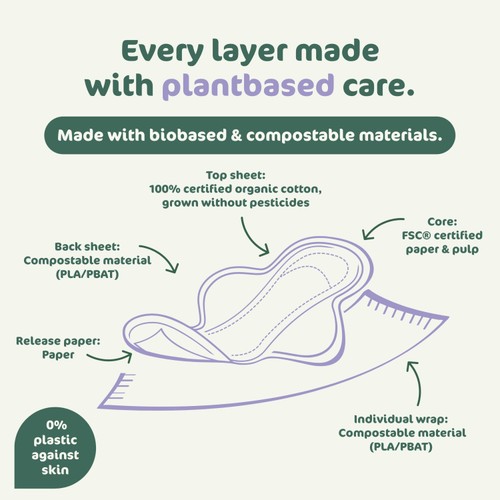 Naty Sanitary Pads Super