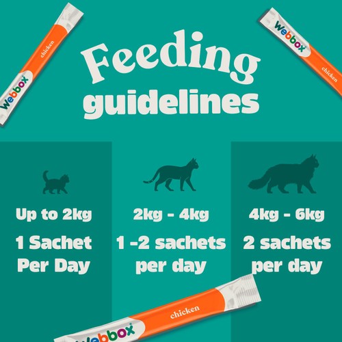 Webbox Lick-e-Lix with Chicken Yoghurty Cat Treats