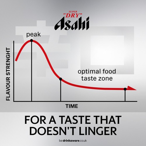 Asahi Super Dry Beer Lager Bottles