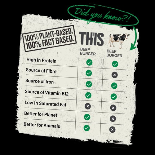 THIS Isn't Beef Plant-Based Burgers