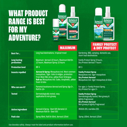 Jungle Formula Maximum Aerosol Insect Repellent