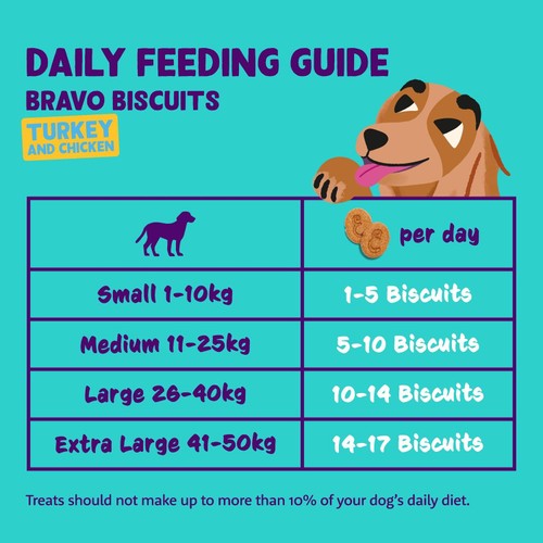 Edgard & Cooper Fresh Dog Treats Biscuits Turkey & Chicken
