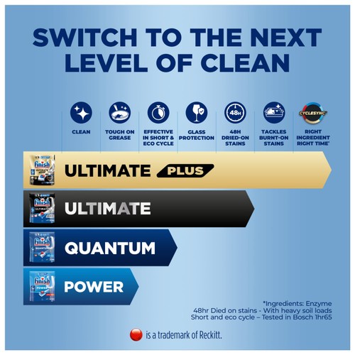 Finish Power Dishwasher Tablets