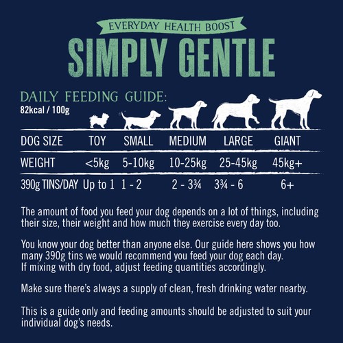 Butcher's Simply Gentle Loaf Dog Food Tins